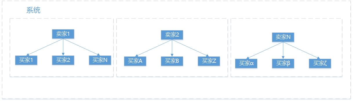 JVS开源框架系列：多租户管理【含开源地址】_用户登录_03