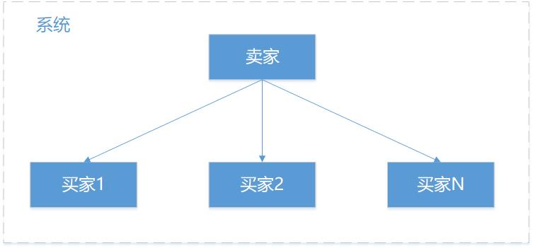 JVS开源框架系列：多租户管理【含开源地址】_多租户