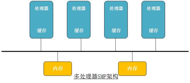 KVM虚拟化系统学习笔记_虚拟化_25