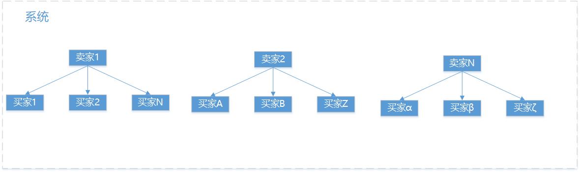 JVS开源框架系列：多租户管理【含开源地址】_多租户_02