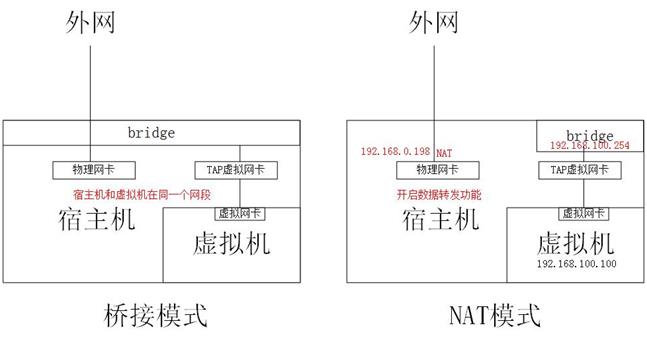 KVM虚拟化系统学习笔记_centos_38