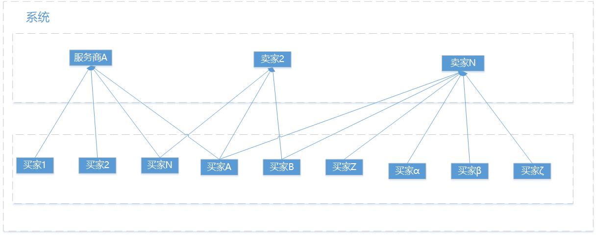 JVS开源框架系列：多租户管理【含开源地址】_用户登录_04