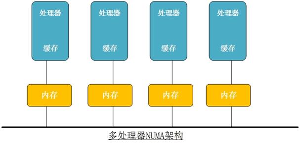 KVM虚拟化系统学习笔记_应用程序_26