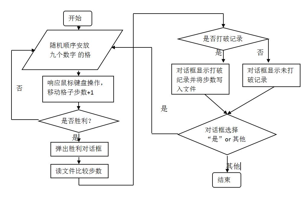 《Java语言程序设计》大作业报告