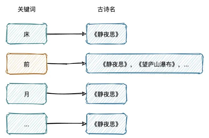 Elasticsearch