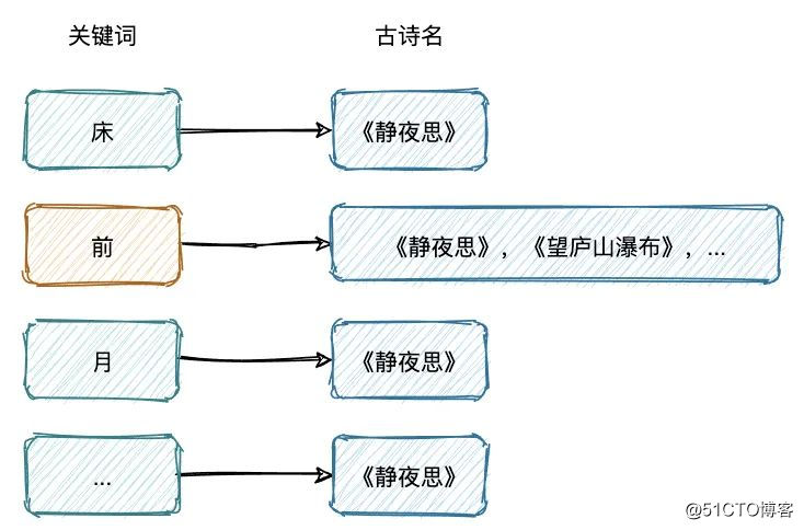 Elasticsearch