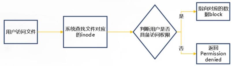 深入理解Linux文件系统与日志分析_文件名