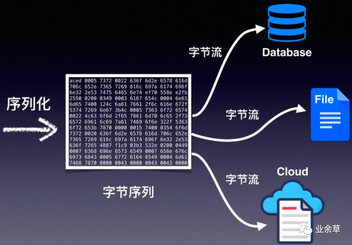 Java序列化，碰到serialVersionUID不一致怎么处理？_序列化_02