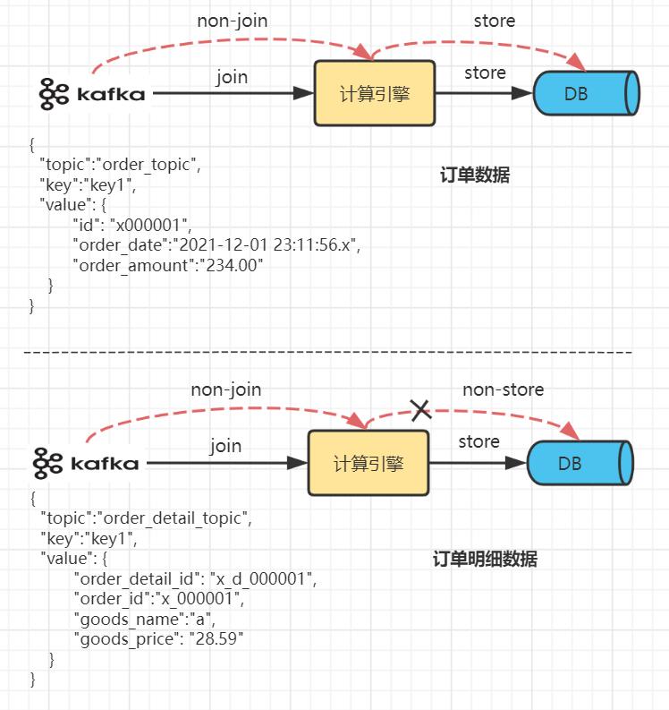 十分钟手撕Flink双流JOIN面试_Flink_05