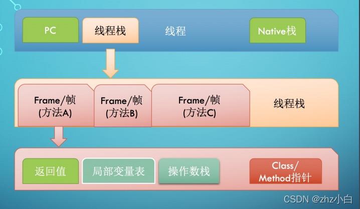 JVM升级篇六（JVM内存模型）_java_04