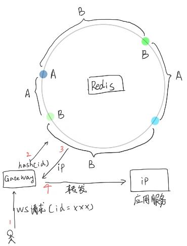 分布式WebSocket集群解决方案_redis_07