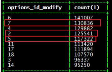 大数据SQL优化之数据倾斜解决案例全集_数据_02