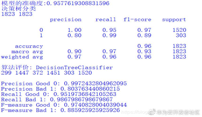 基于机器学习和TFIDF的情感分类算法，详解自然语言处理_机器学习_17