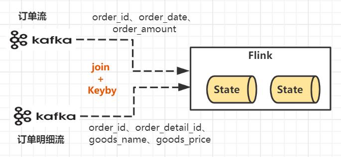 十分钟手撕Flink双流JOIN面试_面试_08