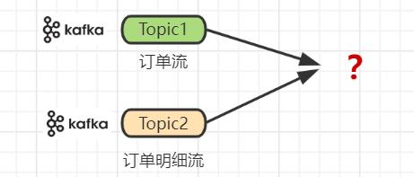 十分钟手撕Flink双流JOIN面试_面试_04