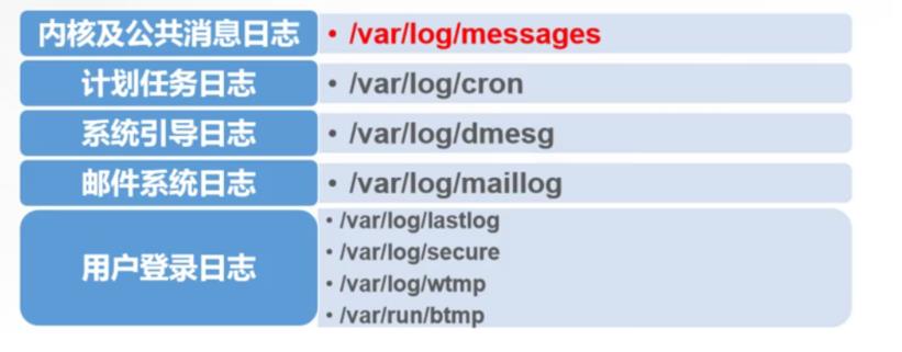 深入理解Linux文件系统与日志分析_文件系统_02