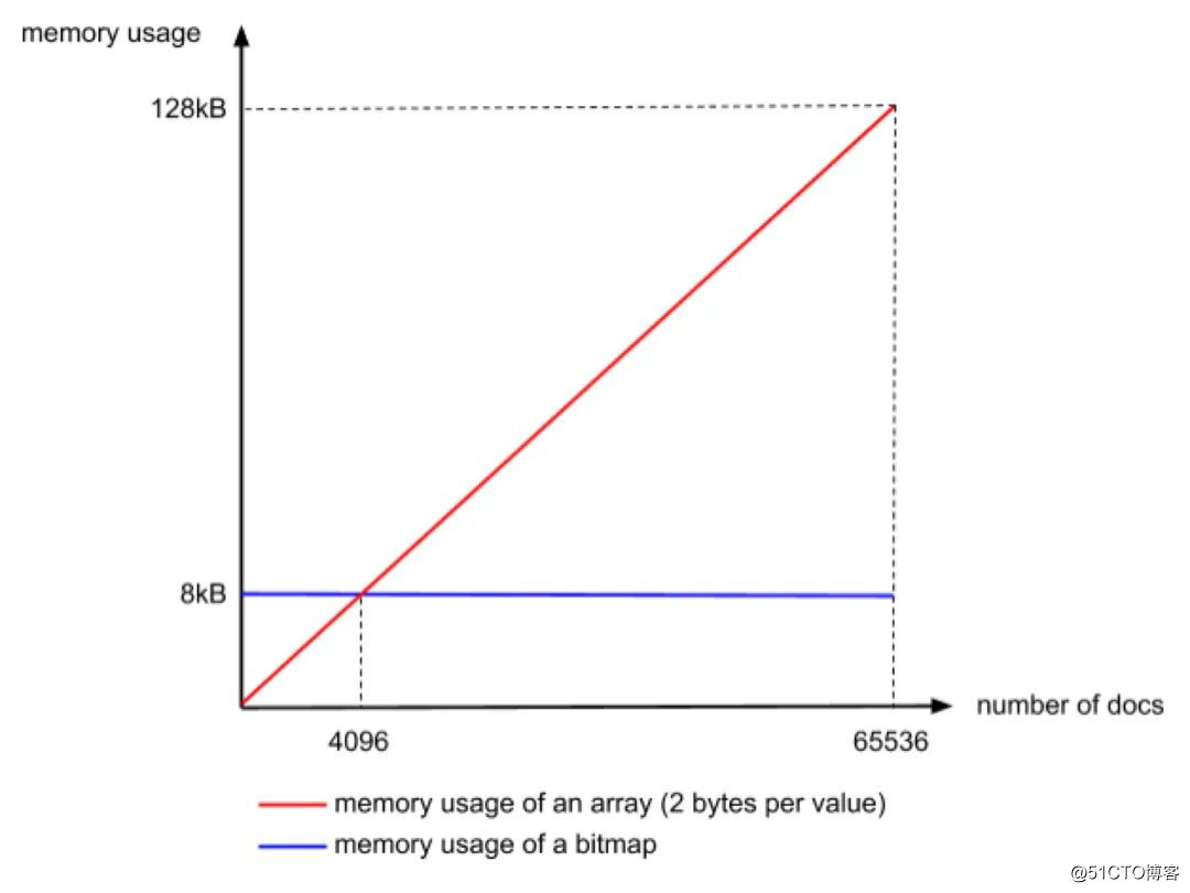 Elasticsearch