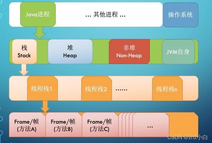 JVM升级篇六（JVM内存模型）_局部变量_03