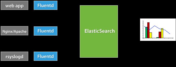 EFK（elasticsearch