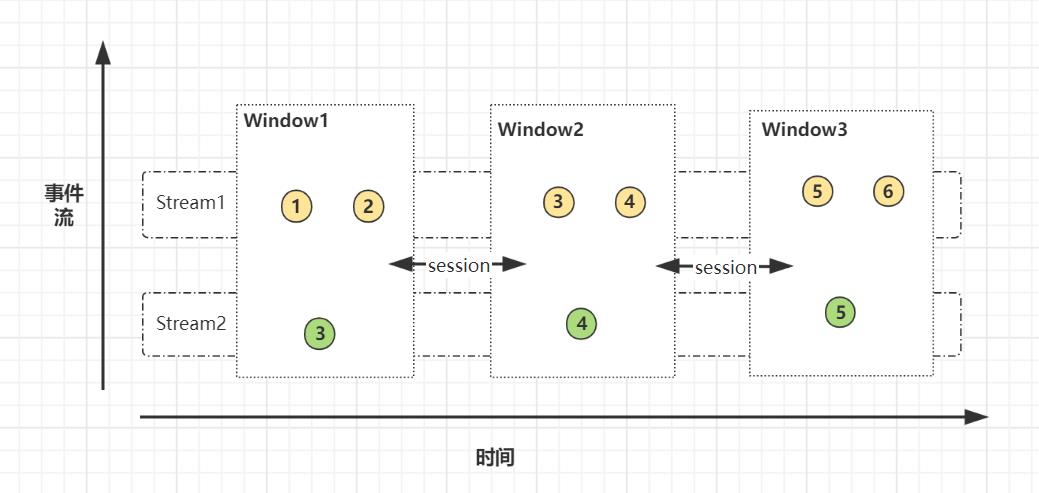 十分钟手撕Flink双流JOIN面试_程序员_12