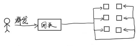 分布式WebSocket集群解决方案_spring_02