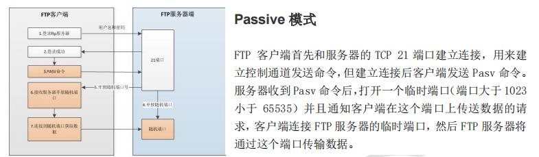 FTP服务器_数据_02