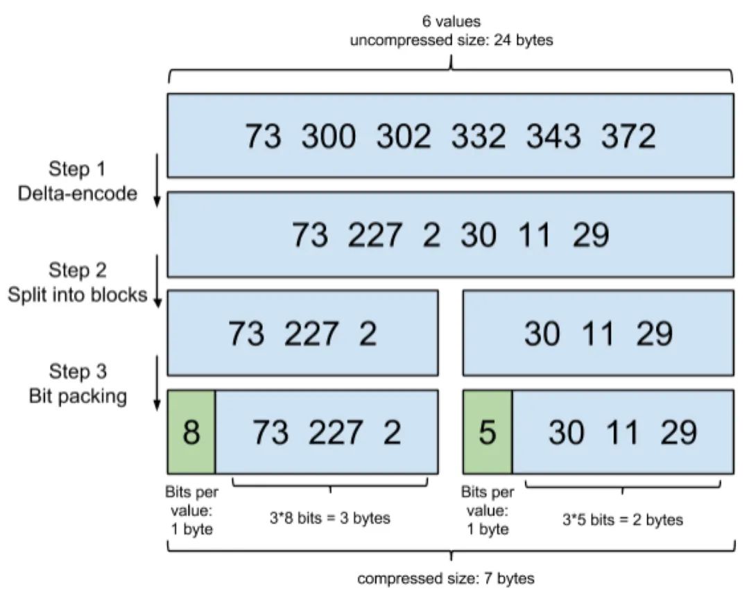 Elasticsearch