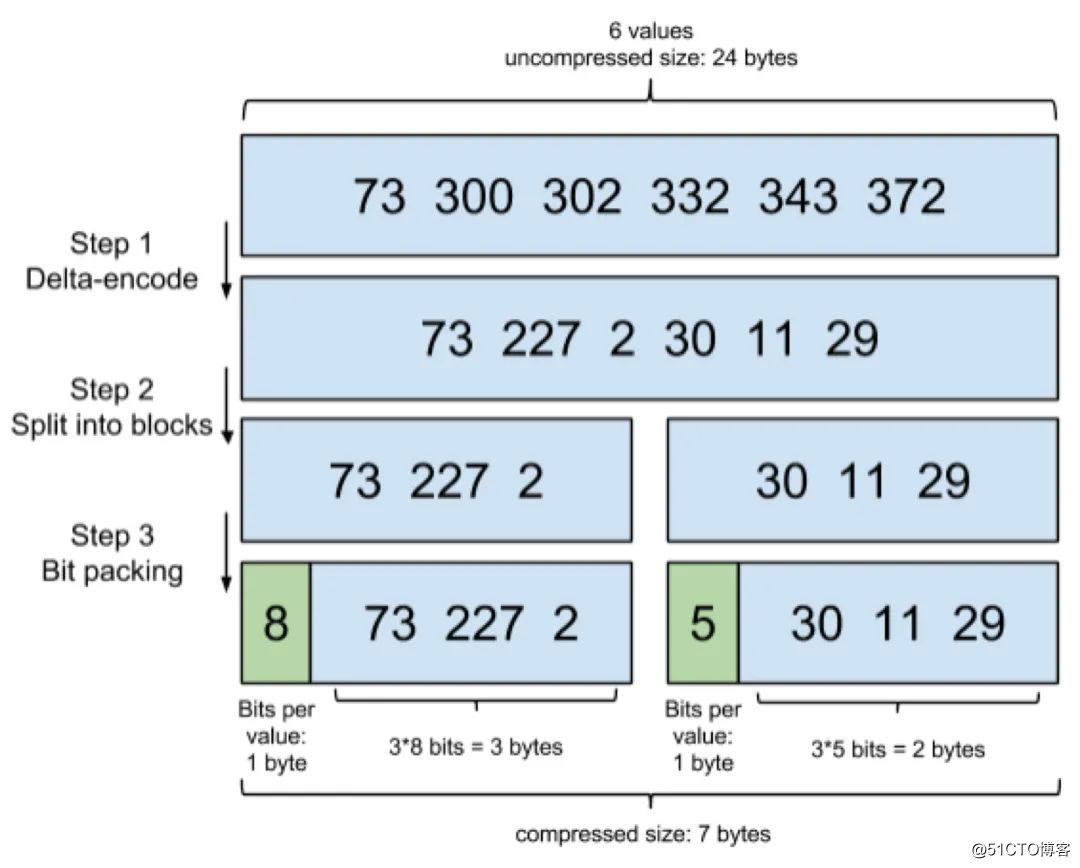 Elasticsearch