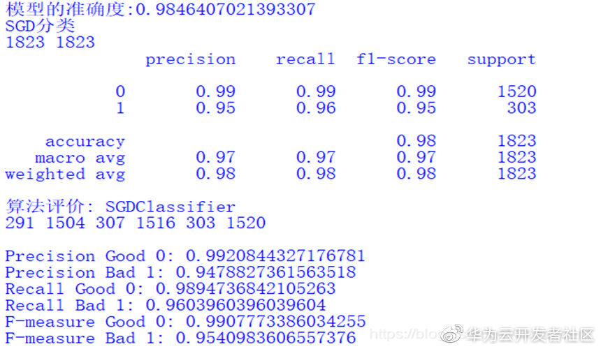 基于机器学习和TFIDF的情感分类算法，详解自然语言处理_机器学习_18