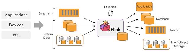 十分钟手撕Flink双流JOIN面试_程序员_06