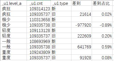 大数据SQL优化之数据倾斜解决案例全集_数据_12