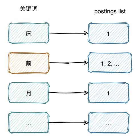 Elasticsearch