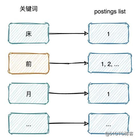 Elasticsearch