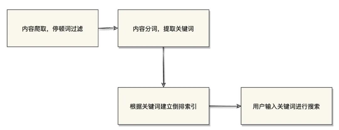 Elasticsearch