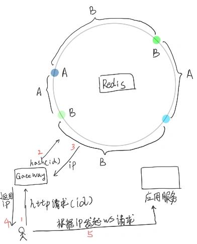 分布式WebSocket集群解决方案_spring_09