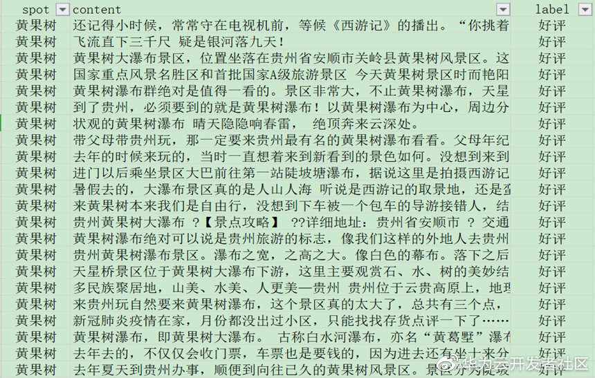 基于机器学习和TFIDF的情感分类算法，详解自然语言处理_自然语言处理_04