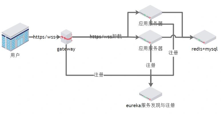 分布式WebSocket集群解决方案_spring