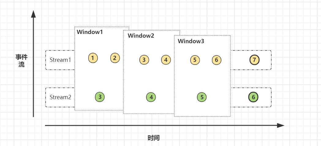 十分钟手撕Flink双流JOIN面试_程序员_10