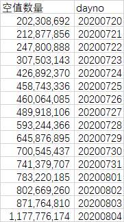 大数据SQL优化之数据倾斜解决案例全集_数据_18