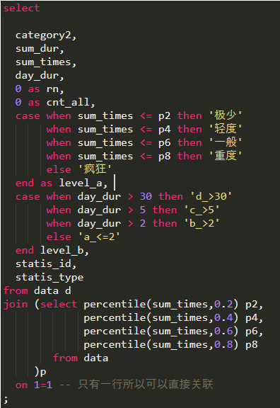 大数据SQL优化之数据倾斜解决案例全集_数据_11