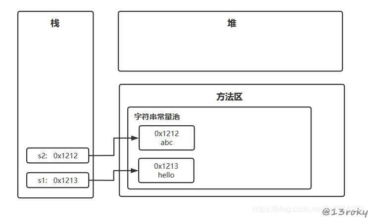 阿里最新面试必备项之Java的String类，持续更新中！_大数据_03