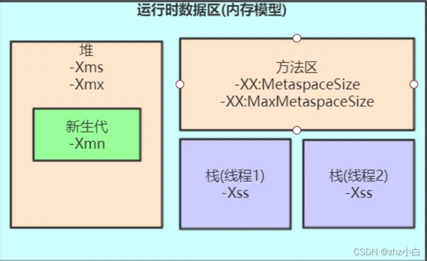 JVM升级七（启动参数）_jar_03