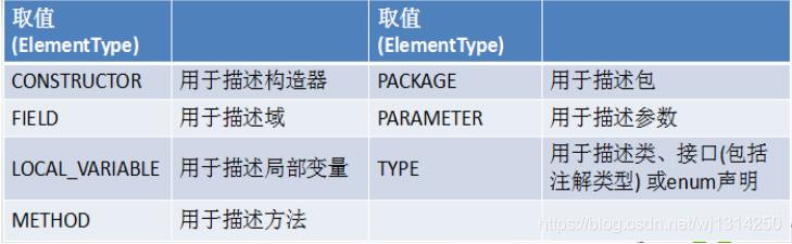 学妹问我Java枚举类与注解，我直接用这个搞定她！_反射_02