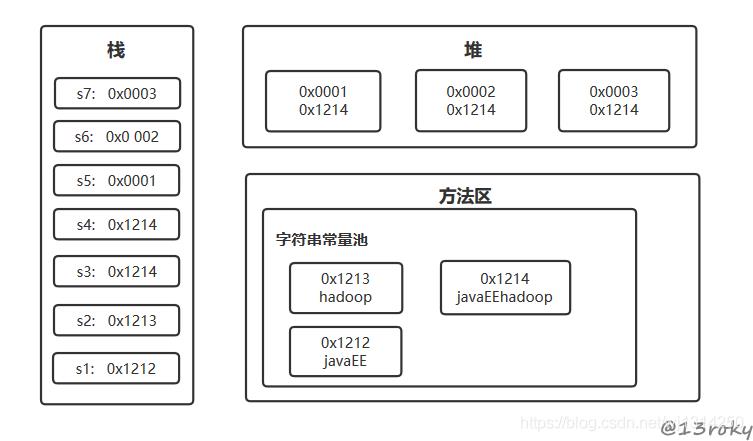 阿里最新面试必备项之Java的String类，持续更新中！_大数据_06