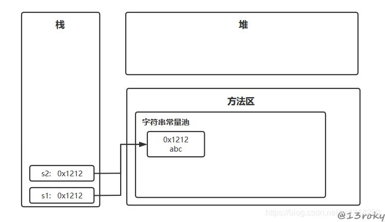 阿里最新面试必备项之Java的String类，持续更新中！_大数据_02