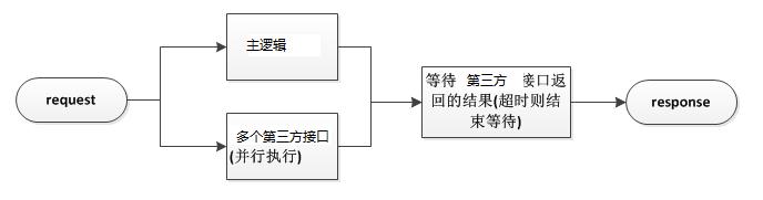 面试官问：你做过什么Java线程池实践，我写了一篇博客给他看~_java学习_02