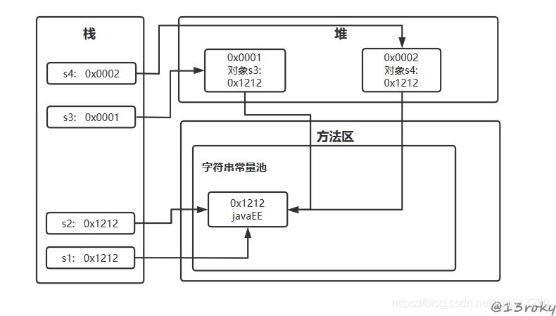 阿里最新面试必备项之Java的String类，持续更新中！_java_05