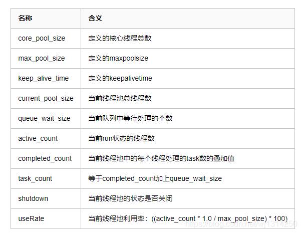 面试官问：你做过什么Java线程池实践，我写了一篇博客给他看~_分布式_06