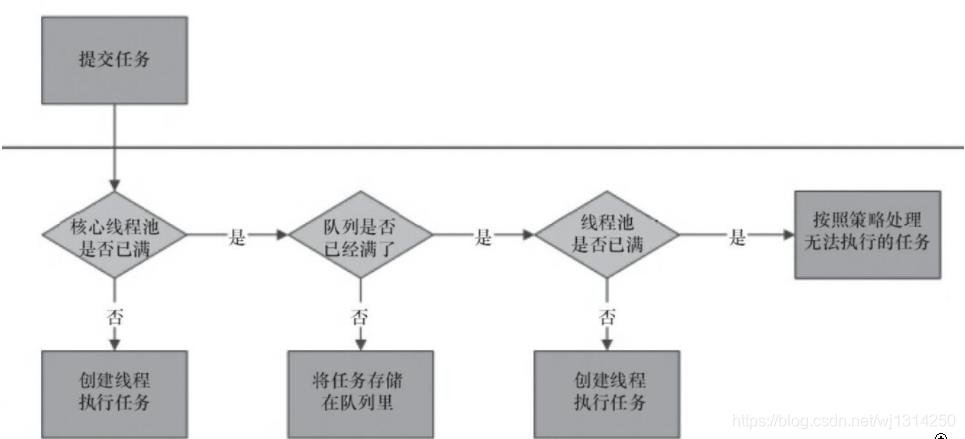 面试官问：你做过什么Java线程池实践，我写了一篇博客给他看~_新星计划_03