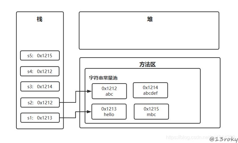 阿里最新面试必备项之Java的String类，持续更新中！_字符串_04